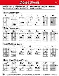 Let's take a look at the different ways you can learn how to read guitar. Learn Closed Guitar Chords In 2021 Guitar Chords Guitar Guitar Chord Chart