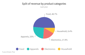Learn To Create Pie Doughnut Charts For Web Mobile