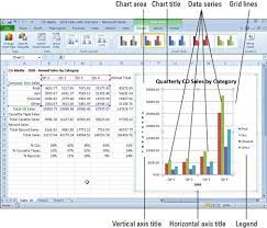 parts of an excel 2010 chart