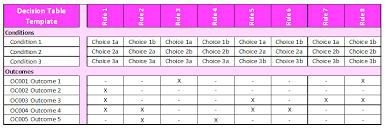 decision tables