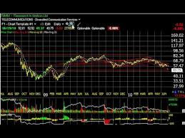 Spx Ndx Faz Vxx Stock Charts Harry Boxer Thetechtrader Com