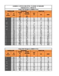 Flange Weight Chart Mplp Group
