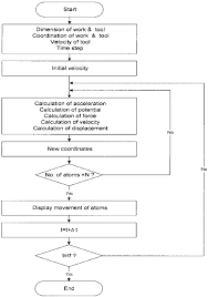 Flow Chart Of The Md Simulation Download Scientific Diagram