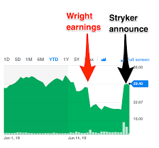 Everything You Need To Know About The Stryker Wright