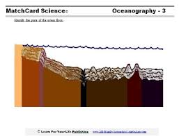 diagram of the ocean floor