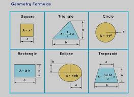 Geometry Formulas Area Solved Examples