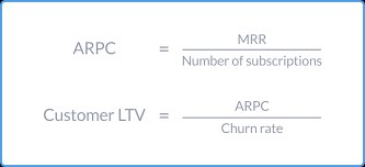 Calculating Ltv Are You Doing It Wrong