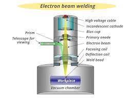 what is electron beam welding and how