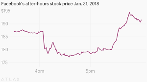 Facebooks After Hours Stock Price Jan 31 2018