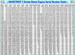 Anyone Here A Detroit Diesel Screamin Man