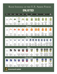 Unique Us Military Hierarchy Rank Chart Military Rank And