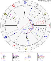 Get Your Own Astrolabe Free Chart From Http Alabe Com