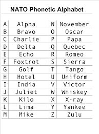 Move the pointer over the row and column headings to see descriptions of the manners and places of articulation. Jrotc Phonetic Alphabet