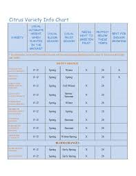 Citrus Variety Info Chart Bakers Nursery
