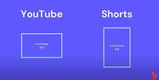 Which Aspect Ratio Is Best For Youtube Shorts gambar png
