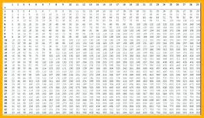 Mutiplecation Chart Csdmultimediaservice Com