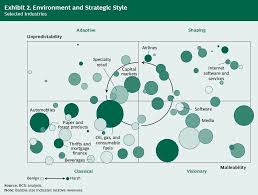 Environment And Strategic Style Why Strategy Needs A