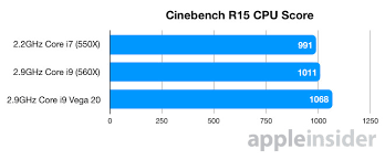 Benchmarked Amds Radeon Vega 20 Gives Macbook Pro Big