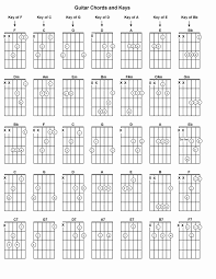 Guitar Tabs Chart Accomplice Music