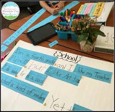Teaching With A Mountain View Coordinating Conjunctions And