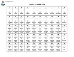 Spanish Counting Pronunciation 1 100 Chart