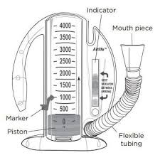 airlife volumetric incentive spirometer