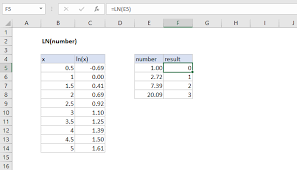 How To Use The Excel Ln Function Exceljet