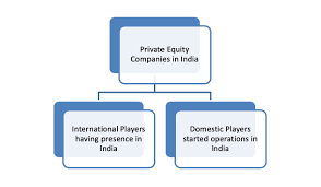 Dollars worth of assets under management. List Of Private Equity Companies Funds In India The Wallstreet School