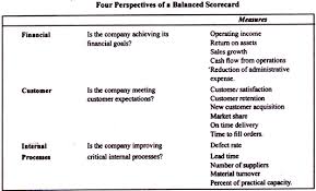 Perspectives In Balanced Scorecard 4 Perspectives