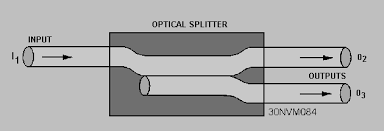 what is fiber optic coupler