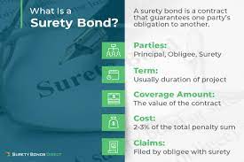 surety bonds a letter of credit
