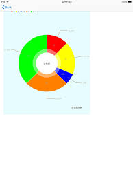 Use Of Ios Swift Charts 3 Implementation Of The Pie Chart