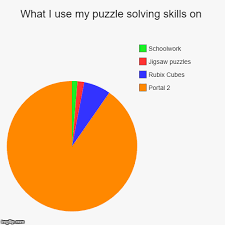What I Use My Puzzle Solving Skills On Imgflip