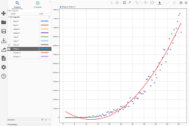 yze data using xy plot matlab