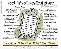 A Rock N Roll Medical Chart Featuring Song Titles That