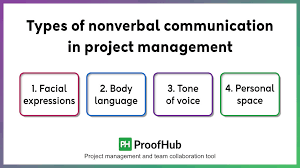 a guide to nonverbal communication in