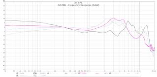 Kz Zsn Frequency Response Chart Headphones