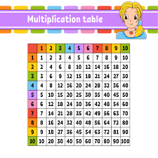 color square multiplication table from