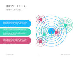 Ripple Effect Powerpoint Slide Presentation
