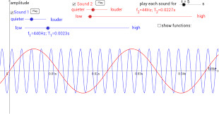 Sound Waves Modelled As Sine Functions