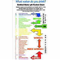 What Water Do You Drink Bottled Water Ph Pocket Chart