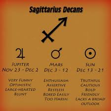 3 december 2020 india holidays & popular observances. Sagittarius Horoscope Zodiac Pro Astrological Science Evaluations