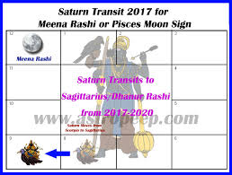 Saturn Transit 2017 Meena Rashi Or Pisces Moon Sign