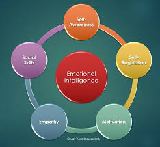 Pin On Emotional Intelligence