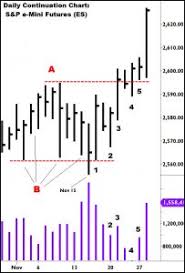 Reading Daily Price And Volume For Intraday Trading