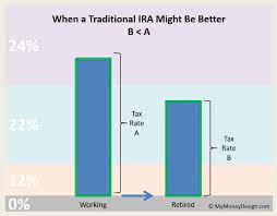 roth ira vs traditional ira which one