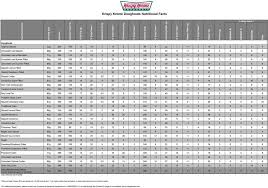 Krispy Kreme Doughnuts Nutritional Facts Pdf Free Download