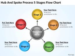 Business Life Cycle Diagram 5 Stages Flow Chart Powerpoint