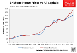 Special Report Brisbane Property Good Value Or Value Trap