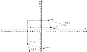 Translation Of A Triangle Calculator
